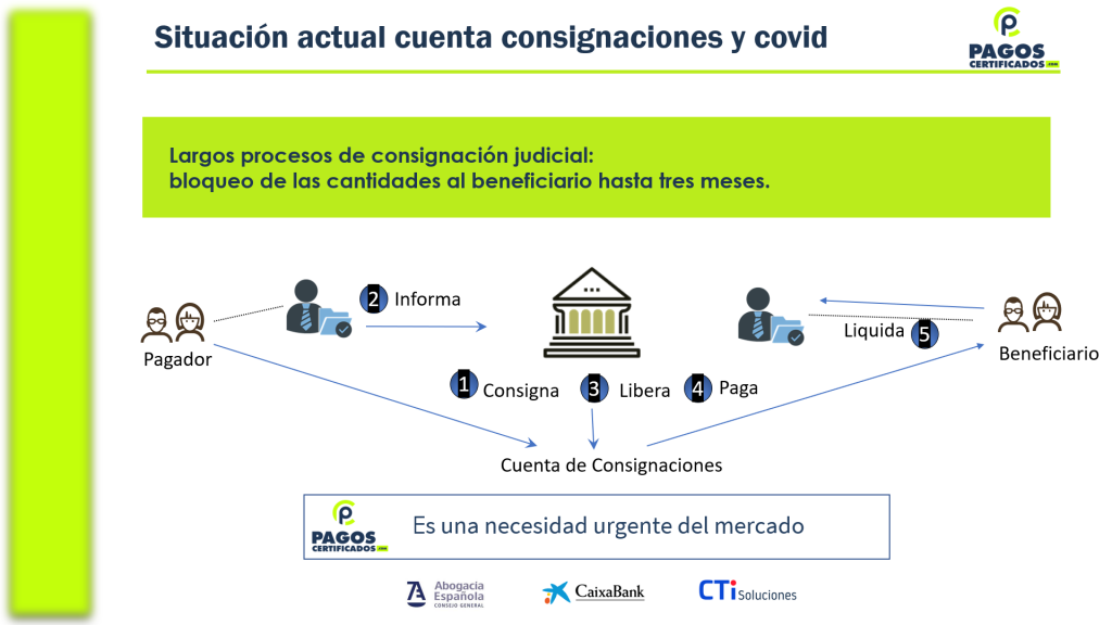 Esta imágen muestra la situación actual de la cuenta de consignaciones judiciales afectada por la huelga de los LAJ