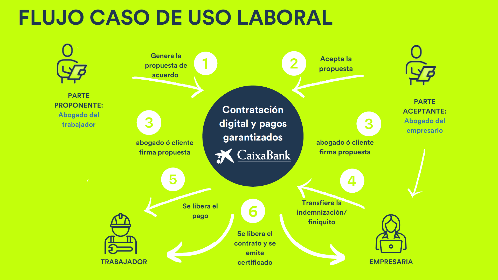 ¿Se puede negociar un acuerdo por despido?