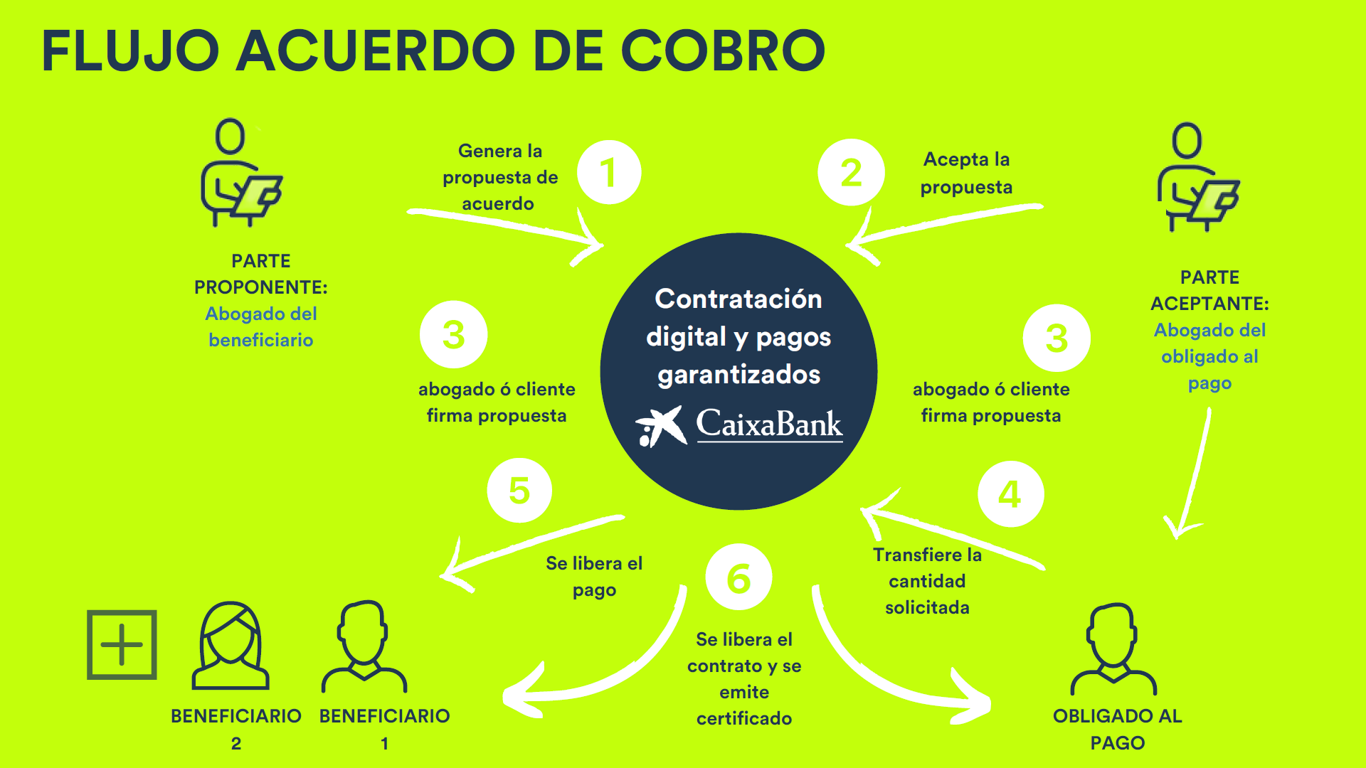 Una solución al impago de minutas de honorarios profesionales de letrados y procuradores