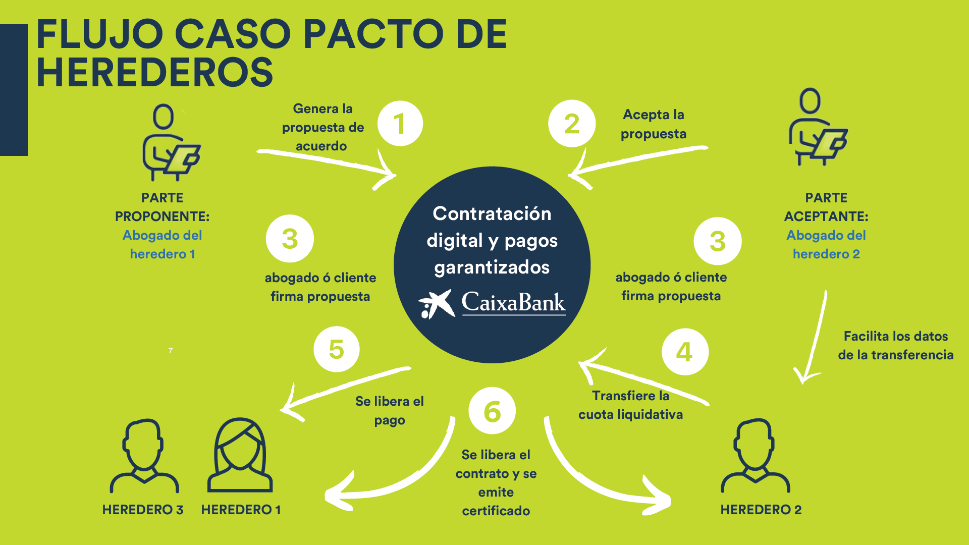 Pacto entre herederos online