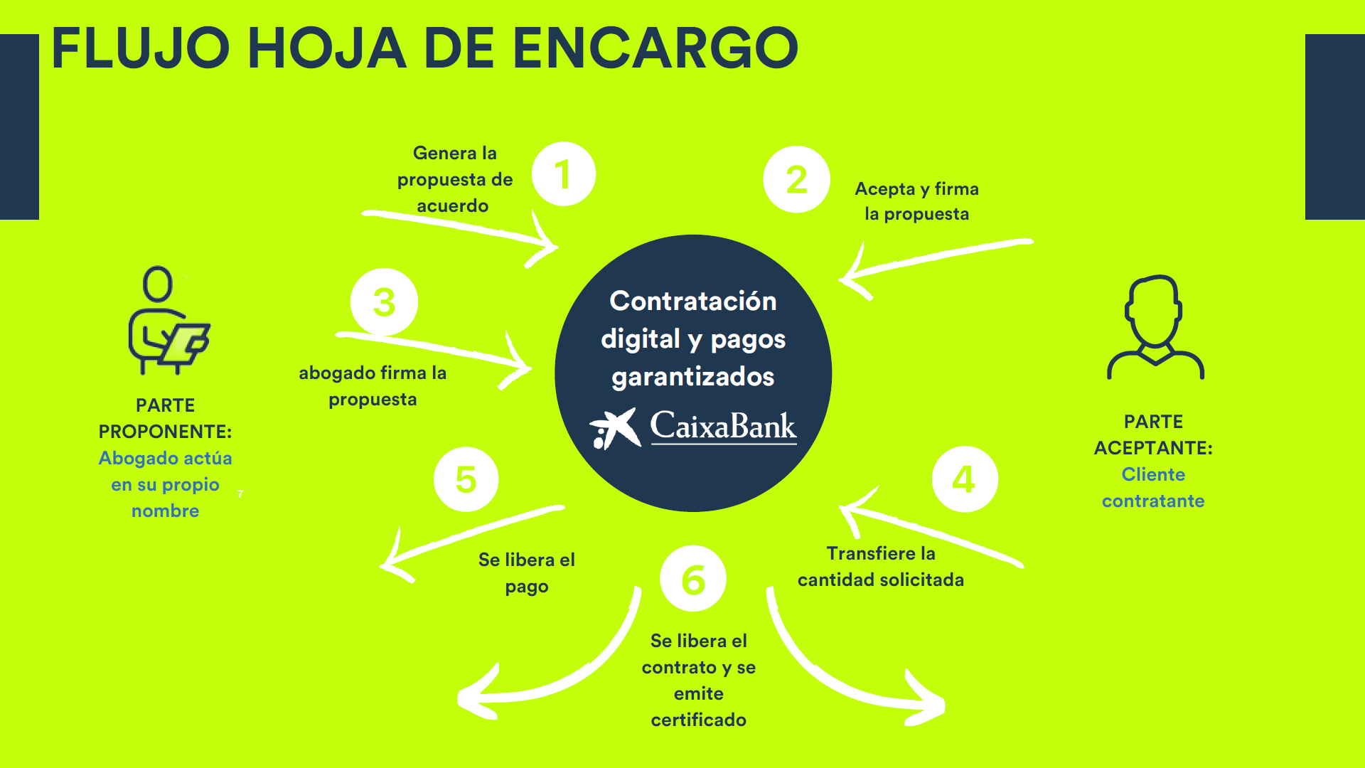 Todo sobre la hoja de encargo para abogados